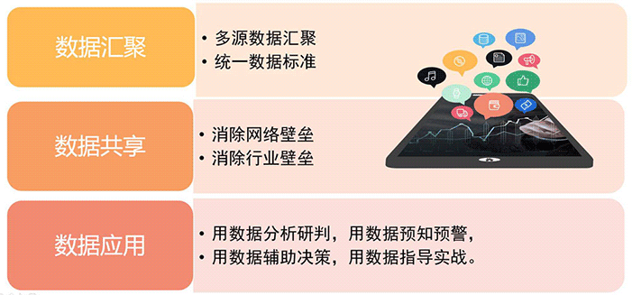 作戰指揮可視化