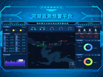 河湖在線監(jiān)測預(yù)警平臺