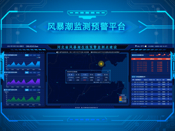 風暴潮監測預警平臺
