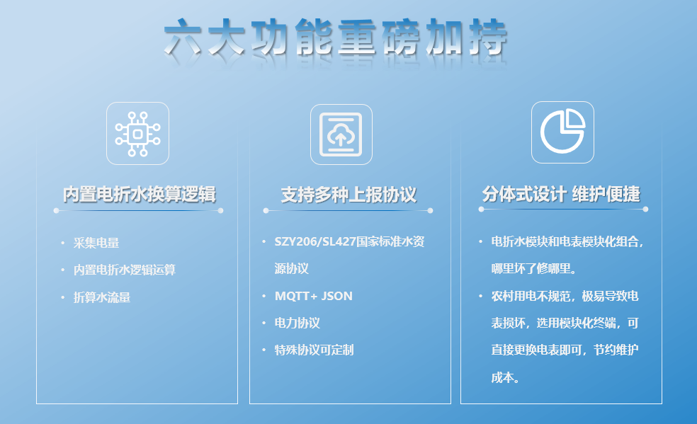 以電折水計量終端-功能1