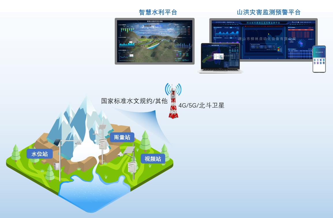 系統(tǒng)拓?fù)鋱D