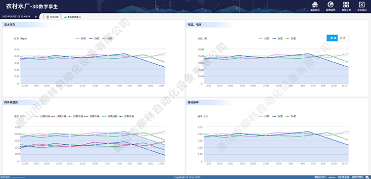 水廠壓力、流量曲線圖