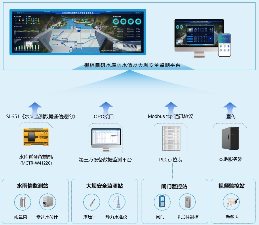 系統(tǒng)架構(gòu)圖 系統(tǒng)架構(gòu)圖