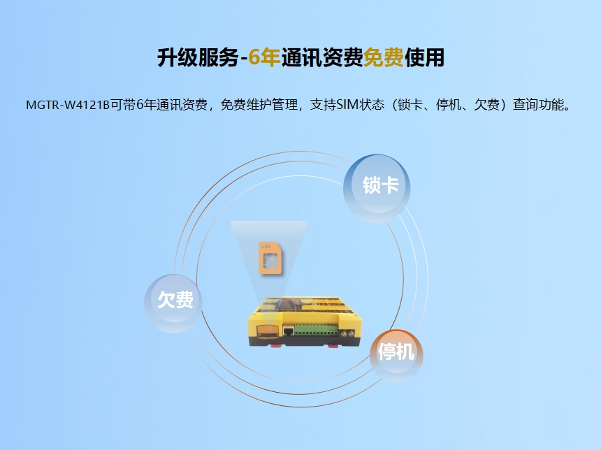 升級服務-6年通訊資費免費使用 MGTR-W4121B可帶6年通訊資費，免費維護管理，支持SIM狀態（鎖卡、停機、欠費）查詢功能。