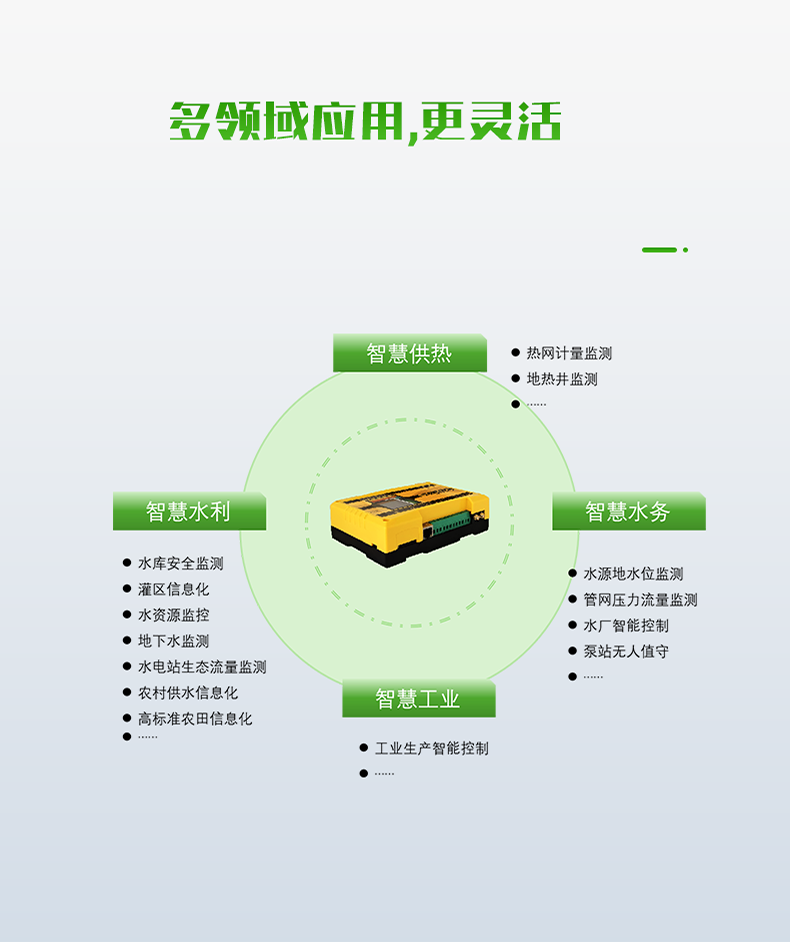 多領域應用,更靈活。可廣泛應用于智慧水利、智慧水務、智慧供熱、智慧工業等領域。