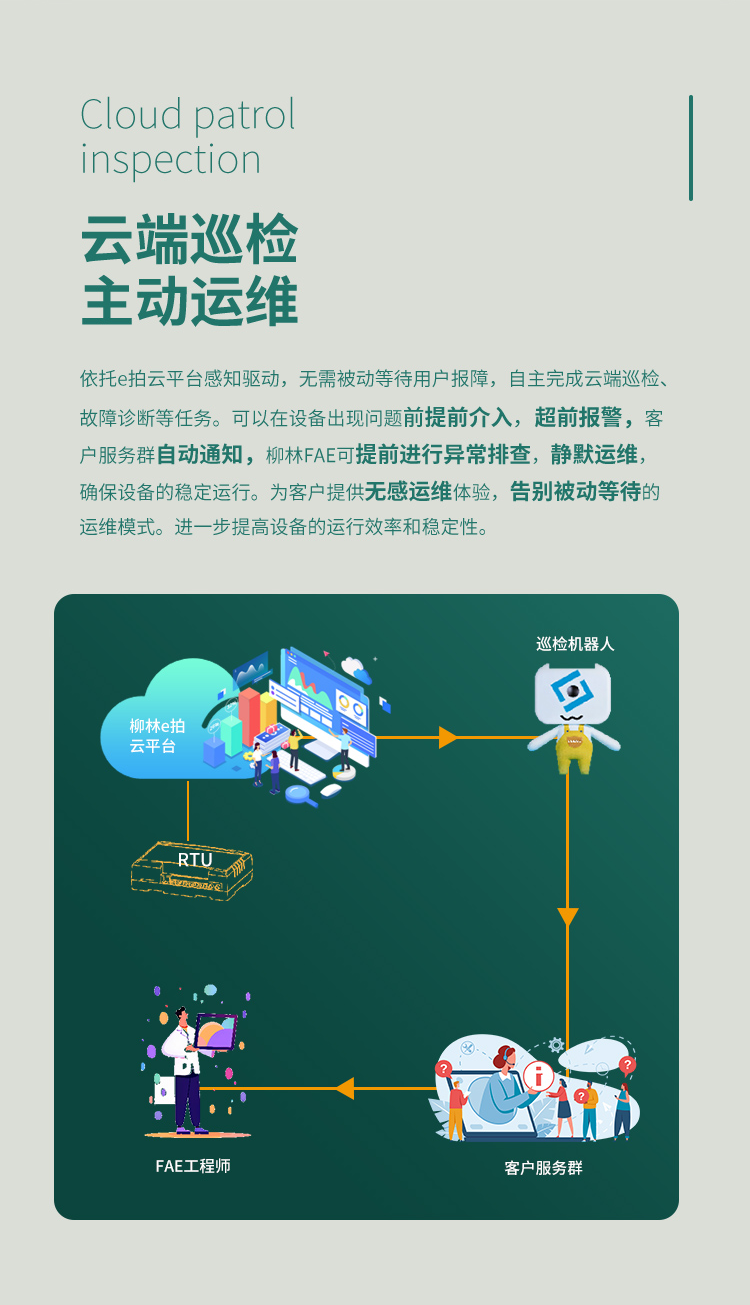 云端巡檢，主動運維。依托e拍云平臺感知驅動，無需被動等待用戶報障，自主完成云端巡檢、故障診斷等任務?？梢栽谠O備出現問題前提前介入，超前報警，客戶服務群自動通知，柳林FAE可提前進行異常排查，靜默運維，確保設備的穩定運行。為客戶提供無感運維體驗，告別被動等待的運維模式。進一步提高設備的運行效率和穩定性。