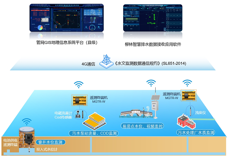 系統拓撲圖 800-更新.png