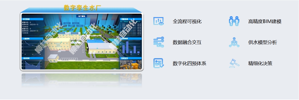 數(shù)字孿生水廠：全流程可視化、高精度BIM建模、數(shù)據(jù)融合交互、供水模型分析、數(shù)字化四預體系、精細化決策