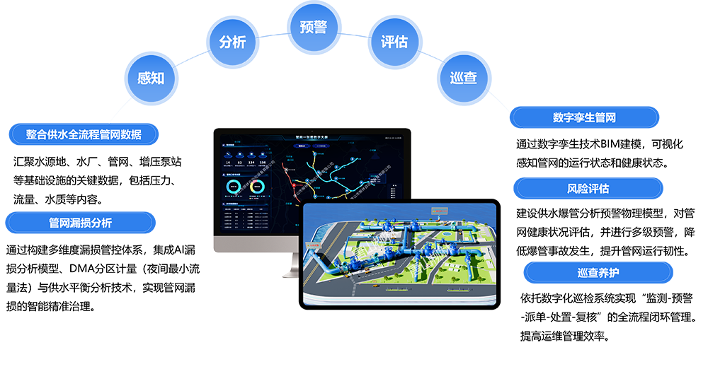 供水生命線系統功能