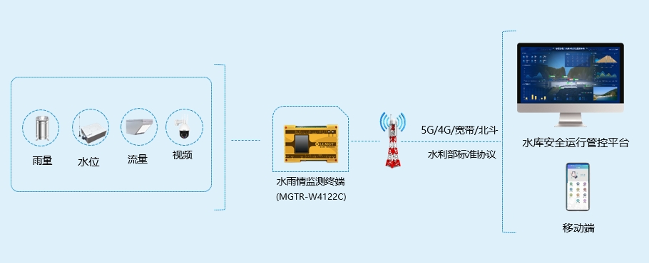 水雨情監(jiān)測(cè)系統(tǒng)