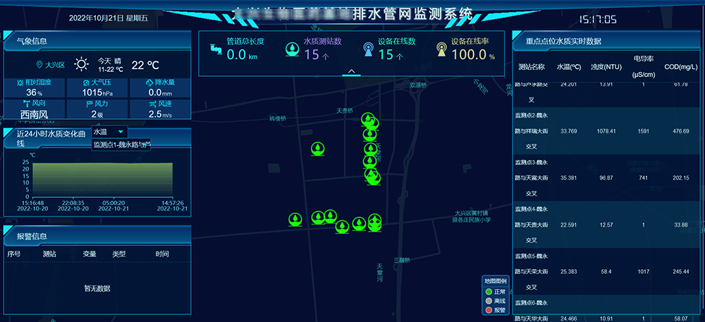 排水管網(wǎng)監(jiān)測