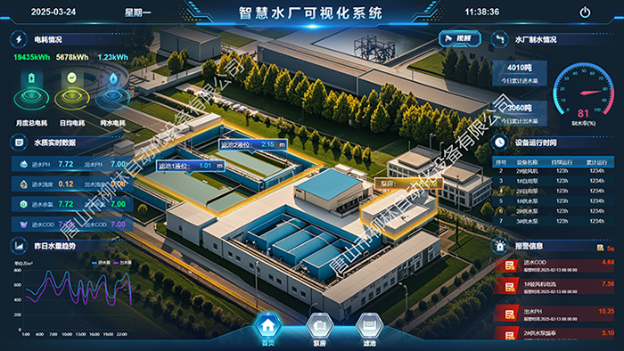 水廠綜合調度平臺