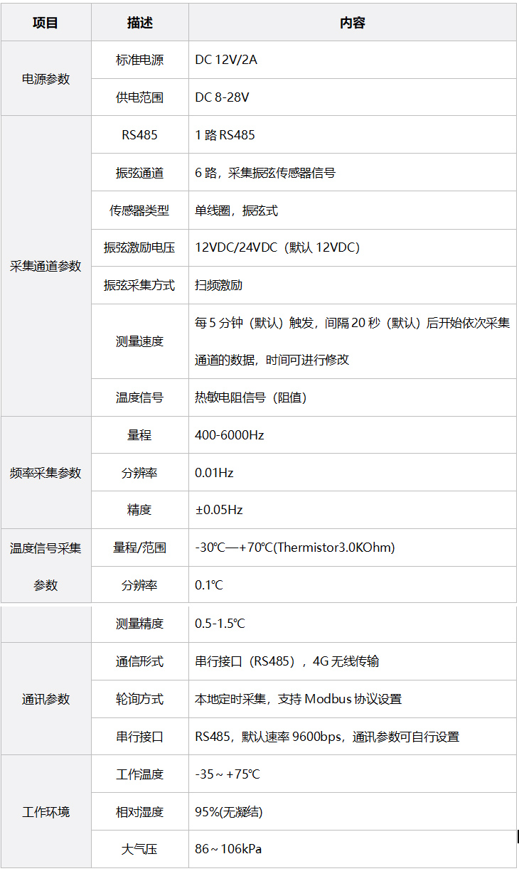 技術(shù)參數(shù)