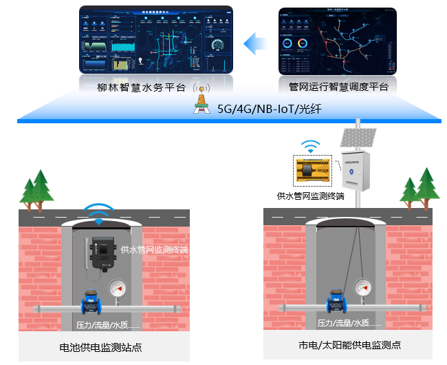 系統(tǒng)架構(gòu)