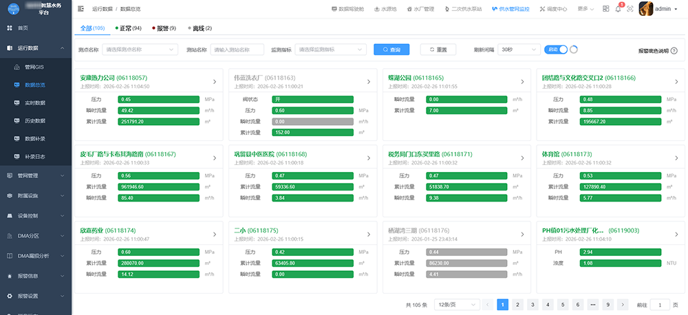 管網(wǎng)實(shí)時(shí)數(shù)據(jù)監(jiān)測(cè)