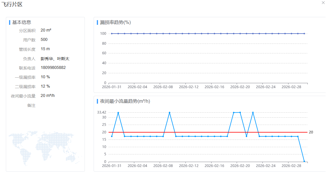 實(shí)時(shí)數(shù)據(jù)監(jiān)測(cè)2