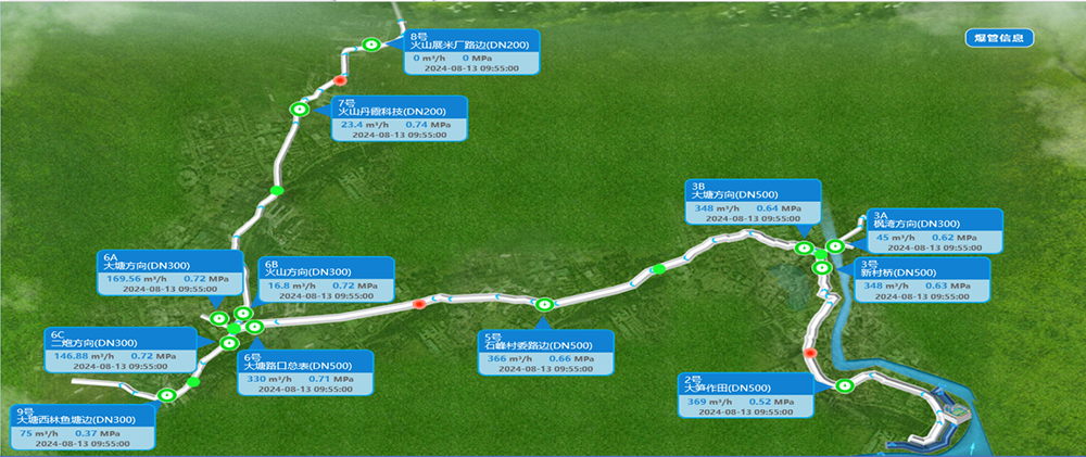 爆管預(yù)警分析